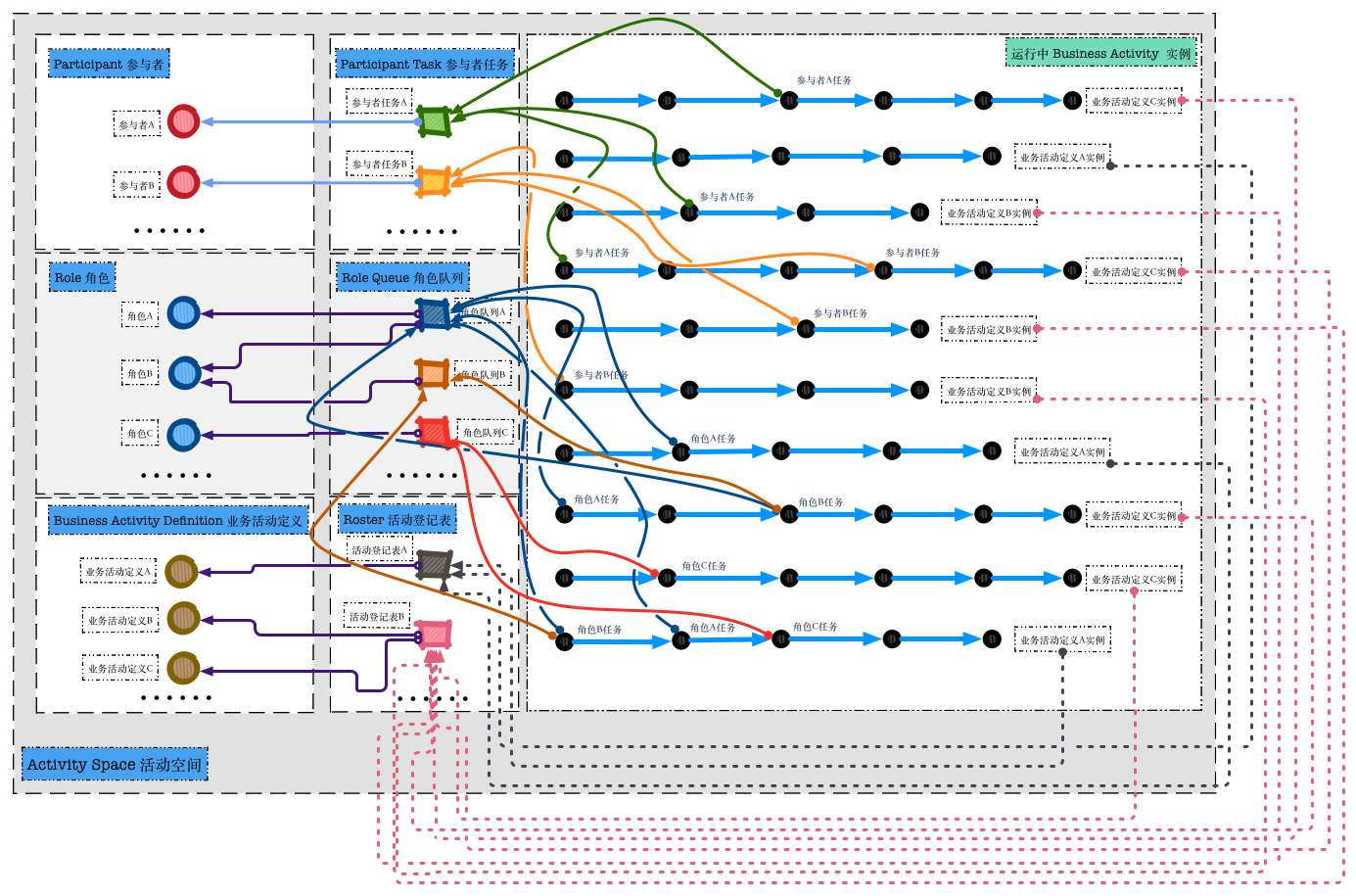 ActivityEngineLogicComponents_runtime.png